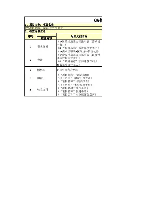 CMMI管理体系文档项目结项规程_QA检查记录单