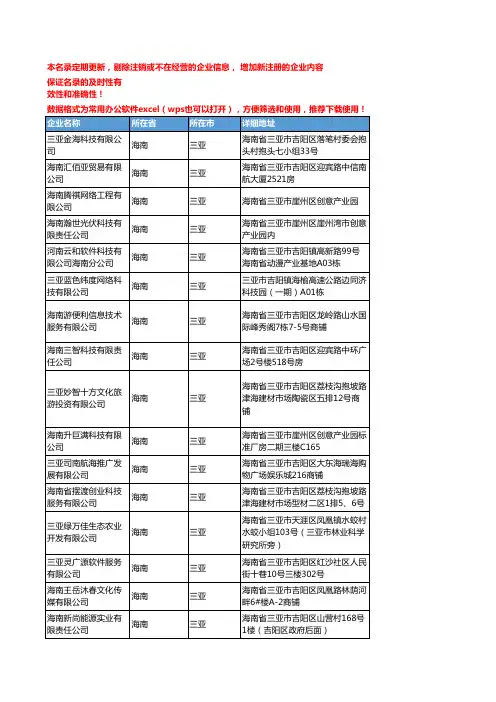 2020新版海南三亚技术咨询企业公司名录名单黄页联系方式大全90家