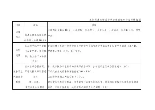 苏州科技大学天平学院优秀学生分会考核细则