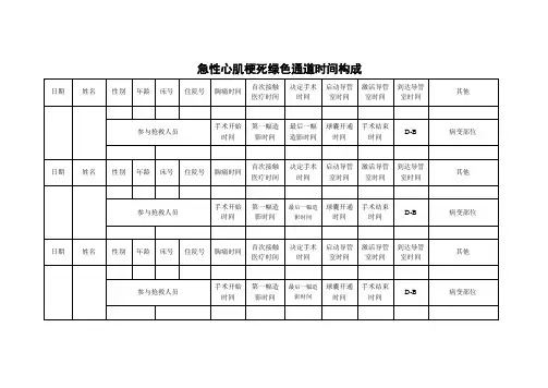 急性心肌梗死时间表
