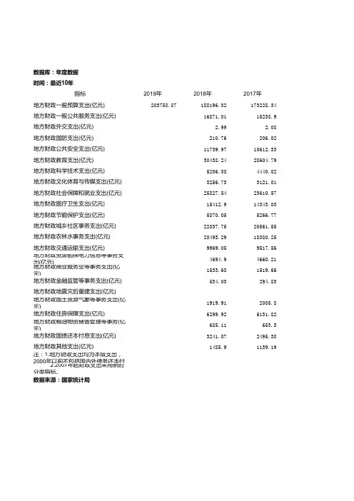地方财政主要支出项目