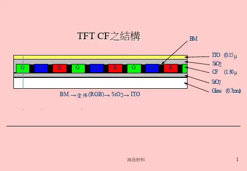 TFT制程详解(格式整齐)