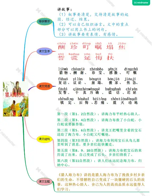 思维导图新编部人教版小学语文五年级上册第9课《猎人海力布》