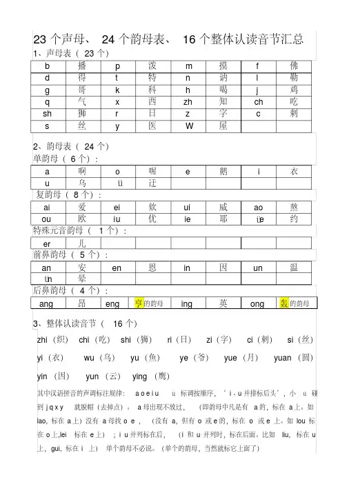 23个声母、24个韵母表、16个整体认读音节汇总