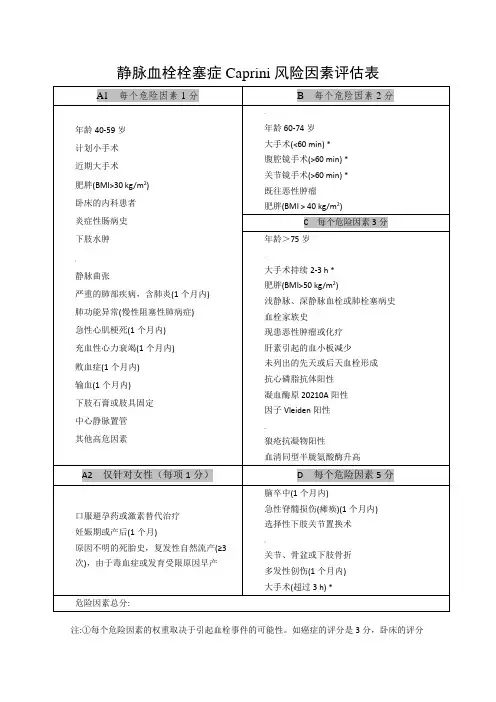 静脉血栓栓塞症Caprini风险因素评估表 2