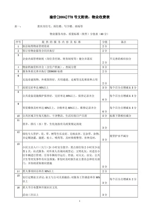 渝价[2004]778号文附表：物业收费表