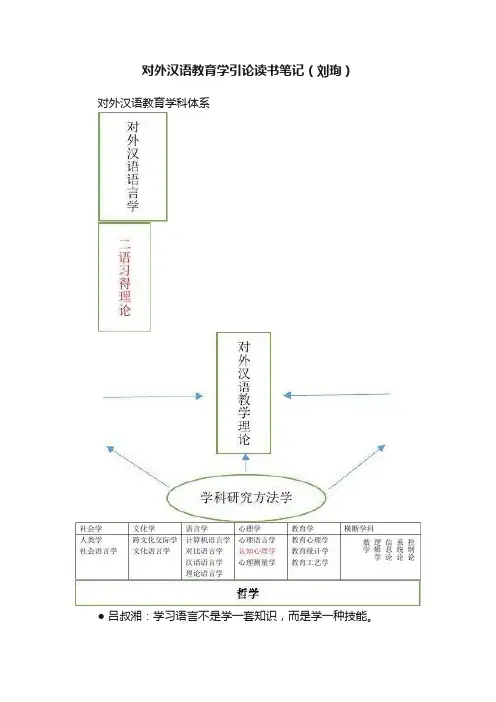 对外汉语教育学引论读书笔记（刘珣）