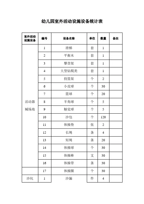 幼儿园室外活动设施设备统计表