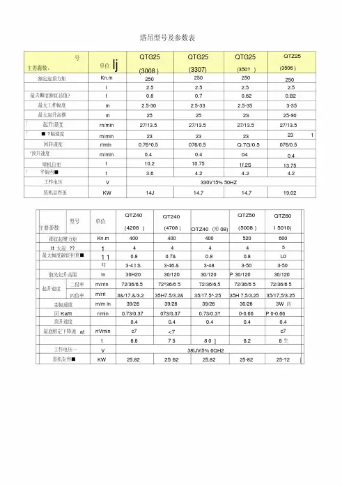 塔吊型号及参数表