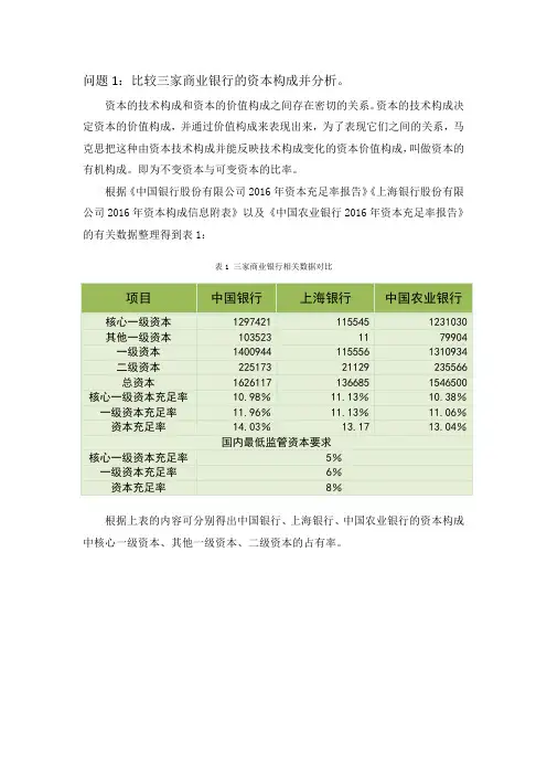 商业银行经营与管理课后作业：资本构成比较,中国银行,上海银行,农业银行