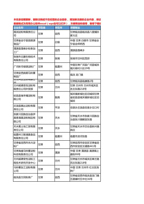 2020新版甘肃省淀粉工商企业公司名录名单黄页联系方式大全224家