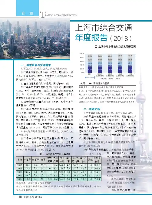 上海市综合交通年度报告(2018)