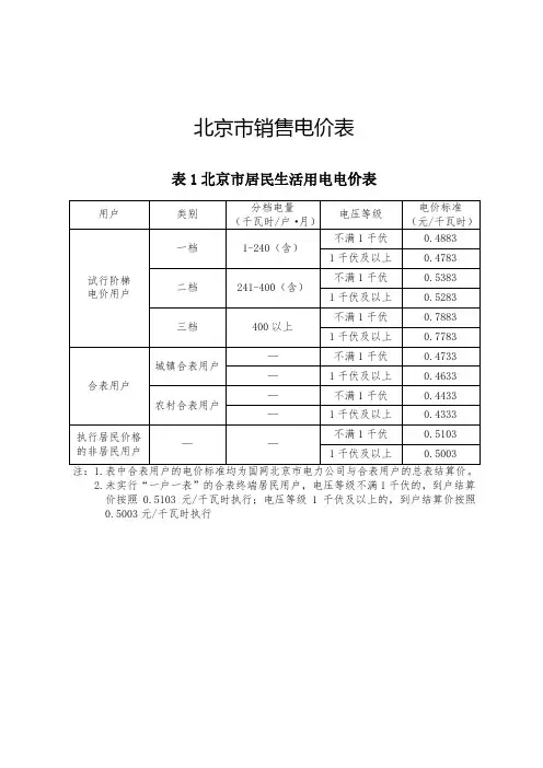 北京市最新峰谷平电价(京发改[2019]758号)