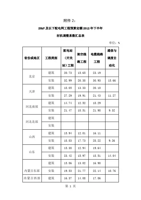 20KV及以下配电网工程预算定额2019年下半年材机调整系数汇总表4页