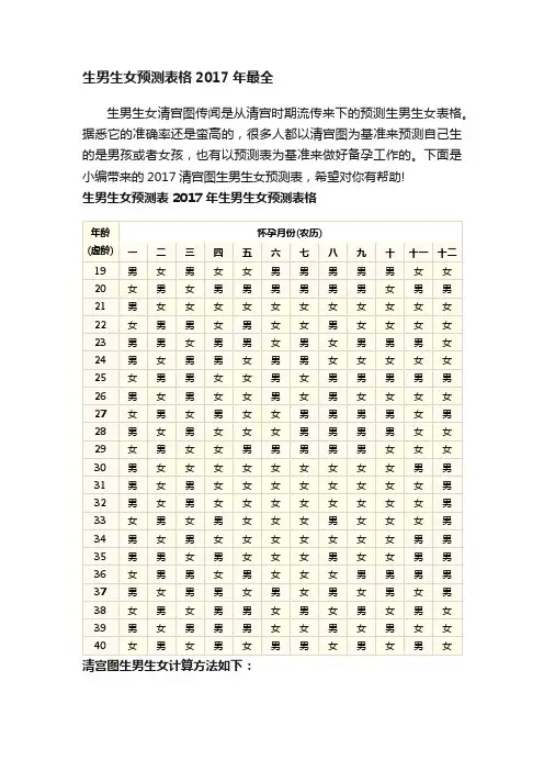 生男生女预测表格2017年最全