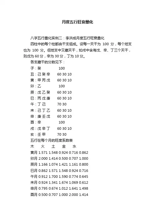 月度五行旺衰量化
