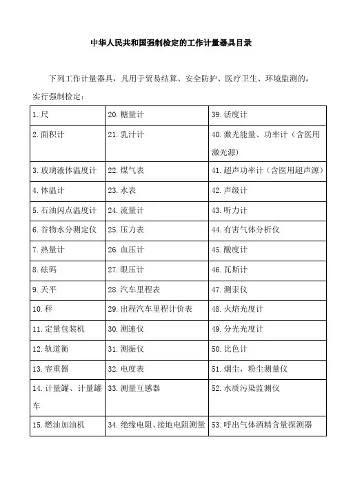 强制检定的工作计量器具目录