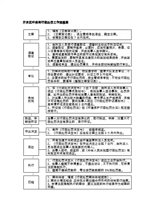开发区环保局行政处罚工作流程图