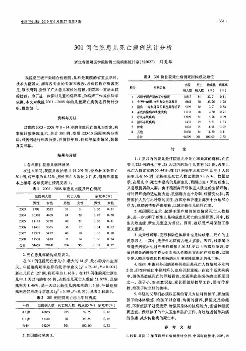 301例住院患儿死亡病例统计分析