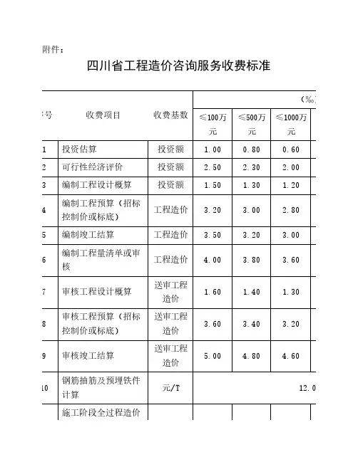 四川省工程造价咨询服务收费标准川价发〔2008〕141号
