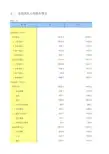年鉴2016全国各地社会经济发展指标：全国居民人均收支情况