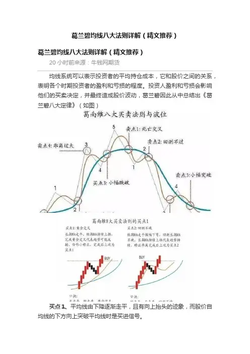 葛兰碧均线八大法则详解（精文推荐）