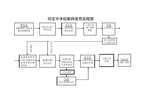 学校办事流程图
