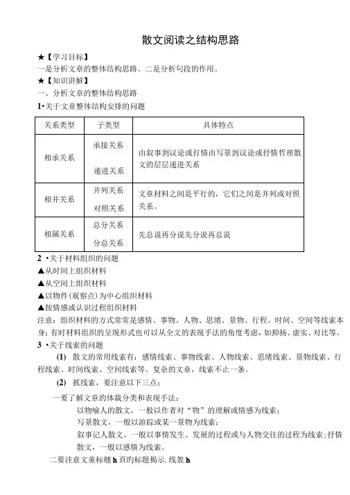 散文阅读之结构思路