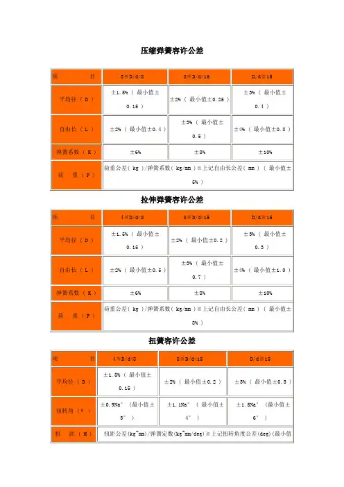 压缩弹簧容许公差