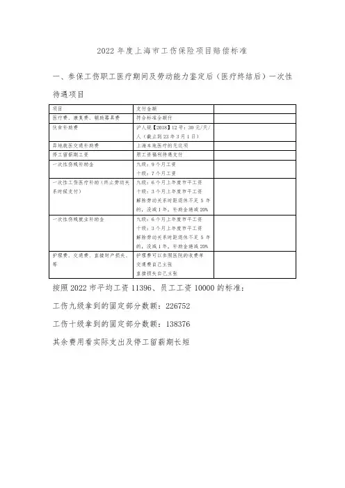 2022年度上海市工伤保险项目赔偿标准