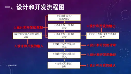 研发流程讲解PPT课件