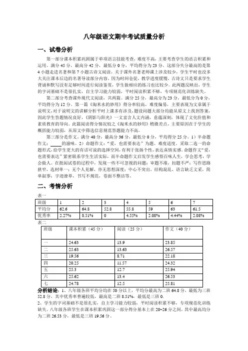 八年级语文期中考试质量分析