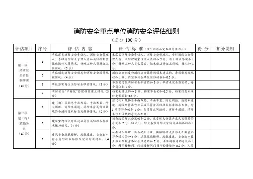 浙江省消防评估报告细则