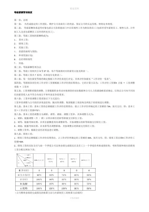 等级薪酬管理制度完整