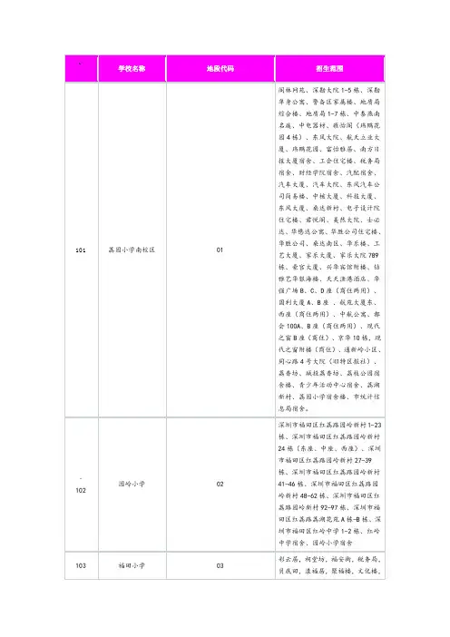 广东省深圳市福田区学区划分