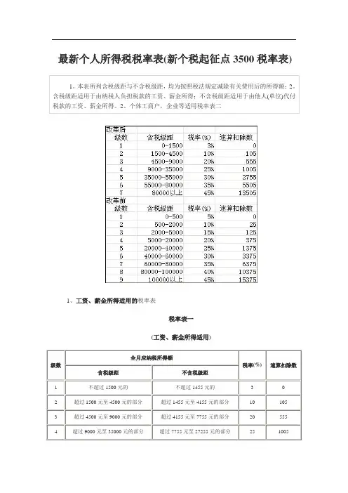 新个人所得税税率表