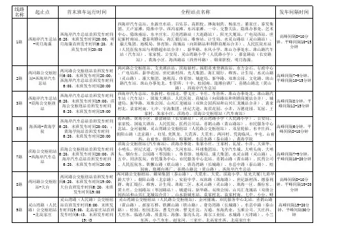 青岛西海岸(黄岛区)公交路线