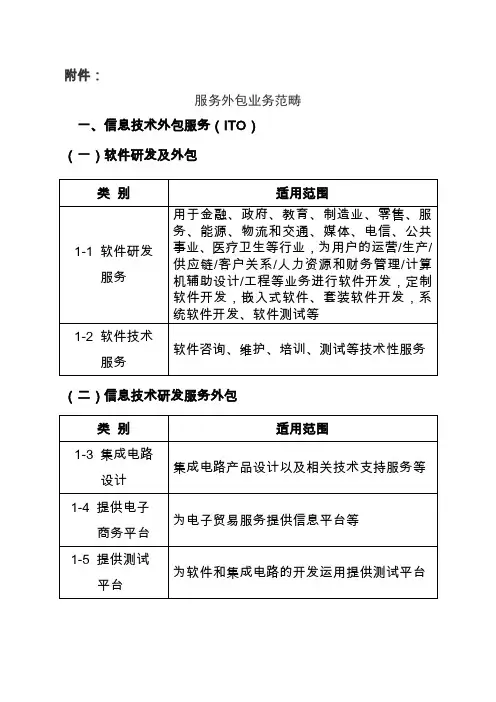 山东省服务外包企业认定管理办法(试行)
