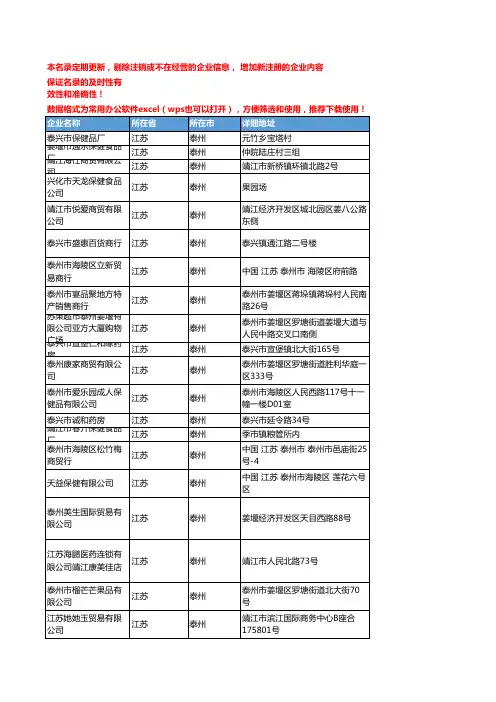 2020新版江苏泰州保健食品企业公司名录名单黄页联系方式大全66家