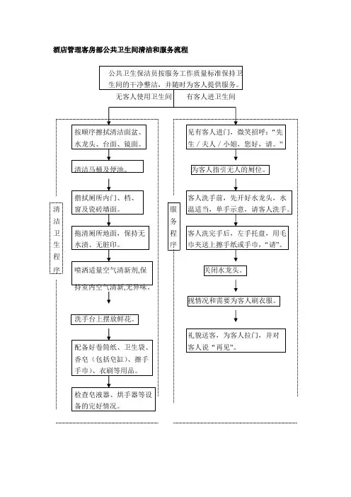 酒店管理客房部公共卫生间清洁和服务流程