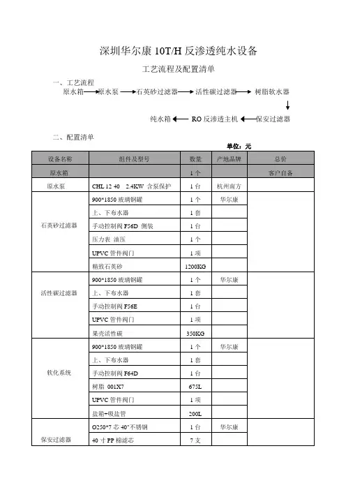 10吨RO纯水设备配置