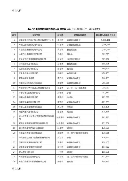 最新2017河南民营企业现代农业100强榜单资料
