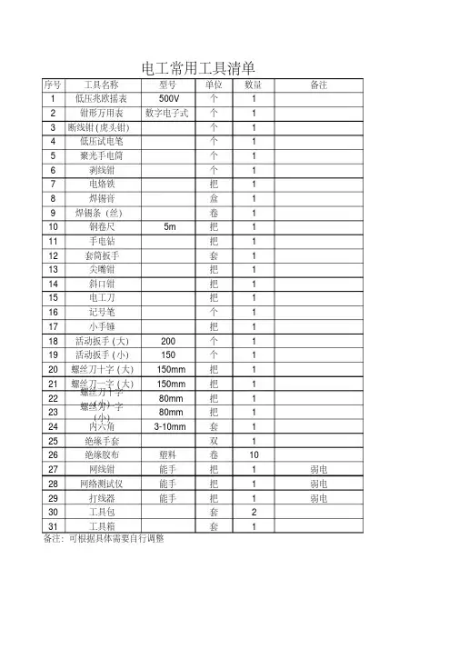 电工工具清单.pdf