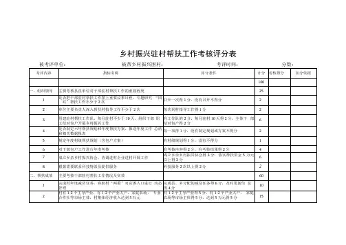 乡村振兴驻村帮扶工作考核评分表