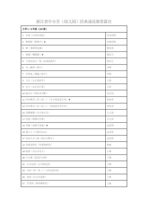 浙江省中小学(幼儿园)经典诵读推荐篇目