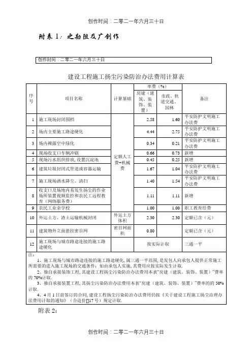 扬尘污染防治措施费用计算表