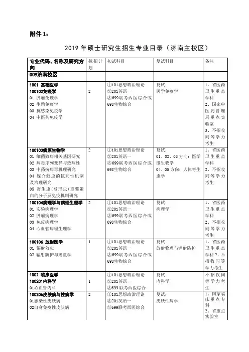 济南大学-山东医学科学院