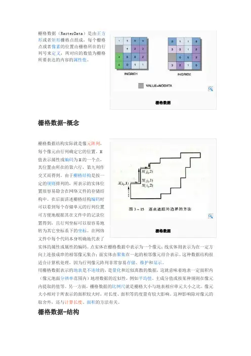 栅格数据大全