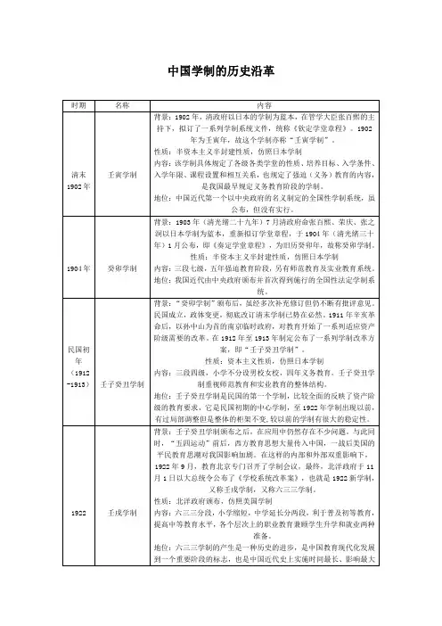 中国学制的历史沿革