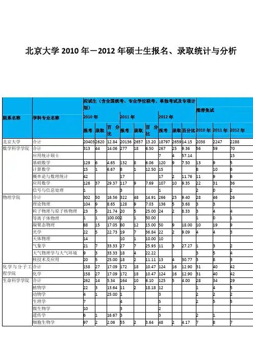 北京大学2010年-2012年硕士生报名、录取统计与分析